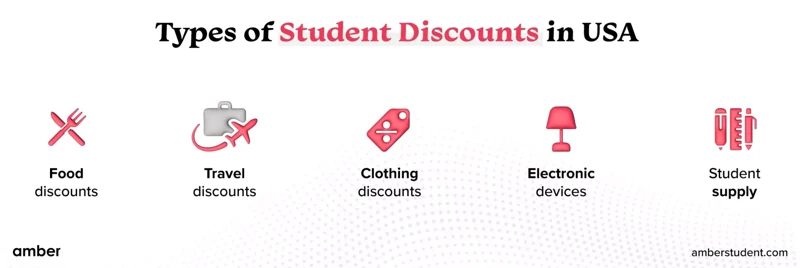 2. Utilize Student Discounts
