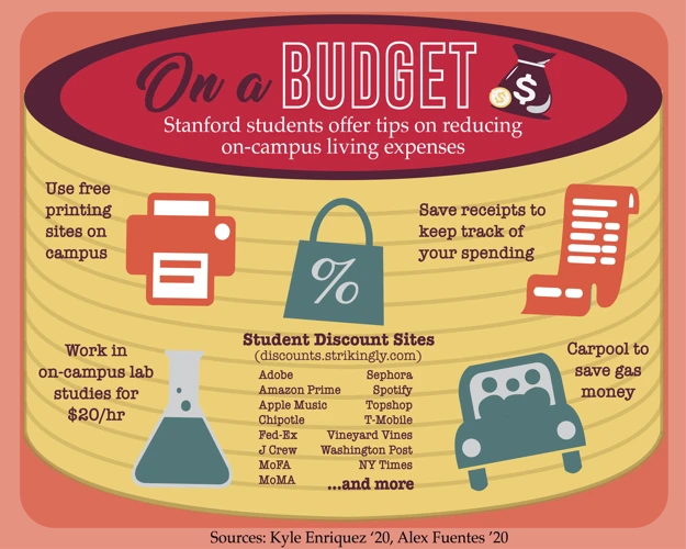 Staying Within Your Budget
