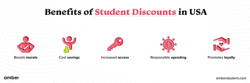 1. Take Advantage Of Student Discounts